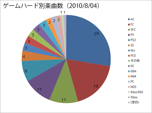 zanmai_hard_20100804