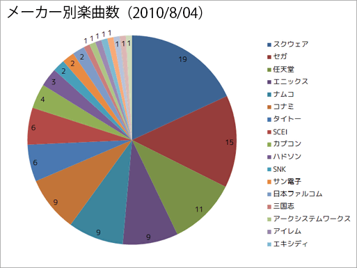 zanmai_maker_20100804